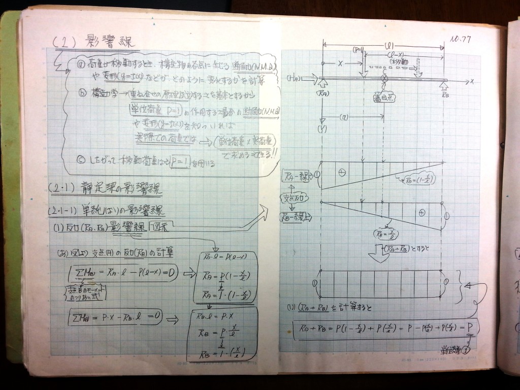構造力学(Ⅱ)-P13-77