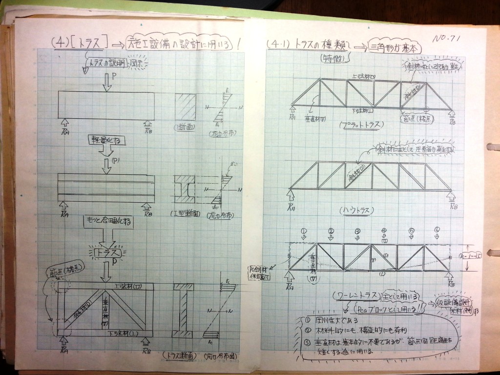 構造力学(Ⅱ)-P19-71