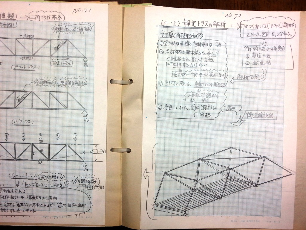 構造力学(Ⅱ)-P20-72