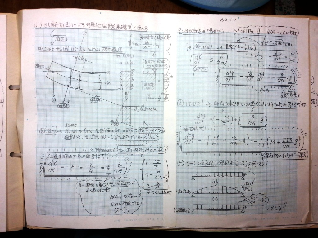 構造力学(Ⅱ)-P28-64