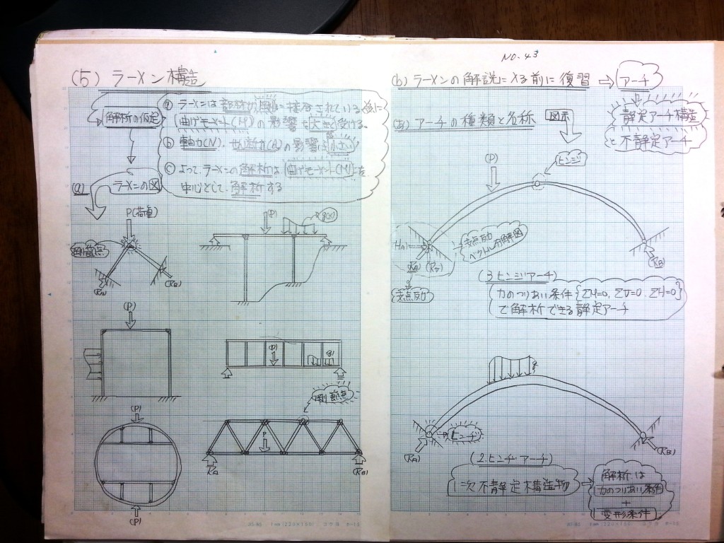 構造力学(Ⅱ)-P47-43
