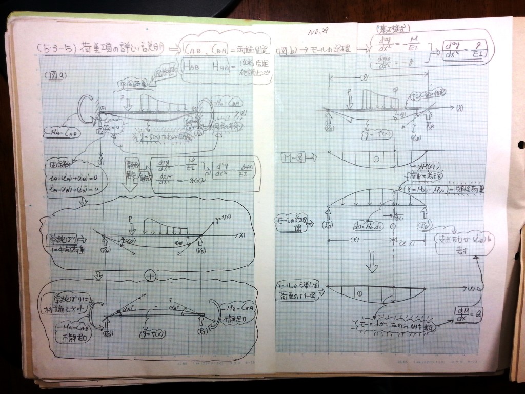 構造力学(Ⅱ)-P61-29