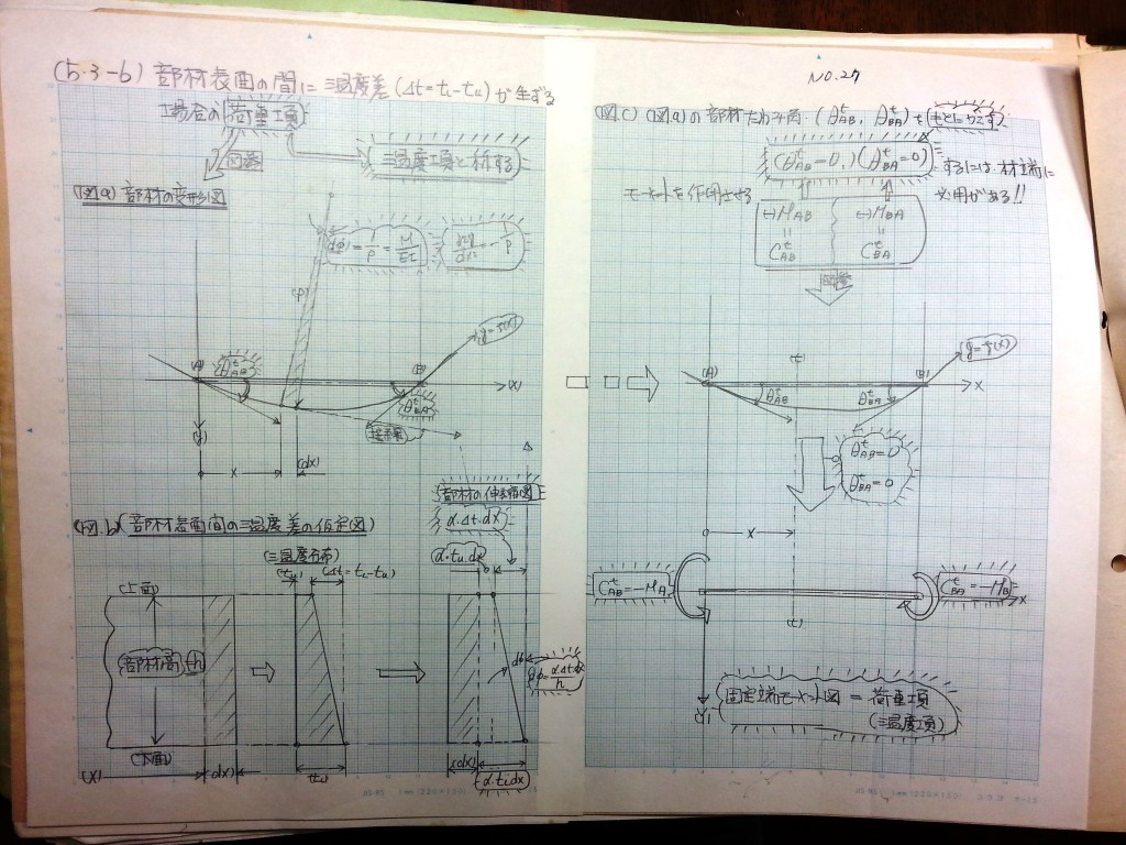 構造力学(Ⅱ)-P63-27