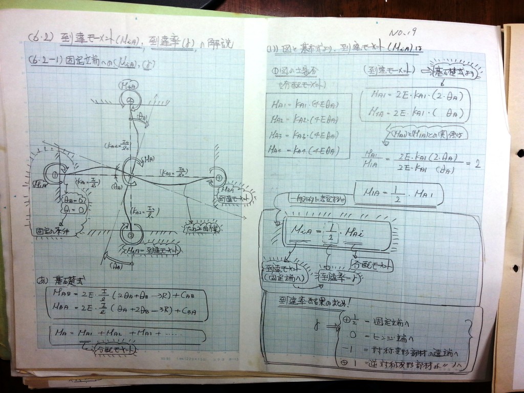構造力学(Ⅱ)-P71-19