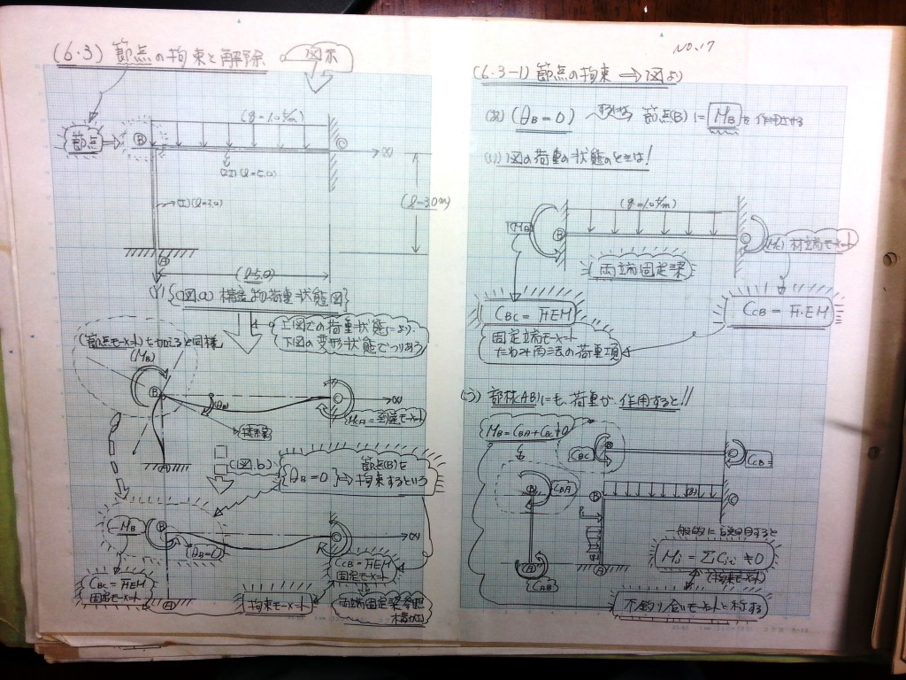構造力学(Ⅱ)-P73-17