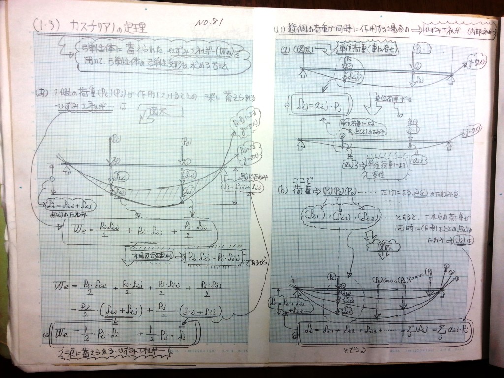 構造力学(Ⅱ)-P9-81